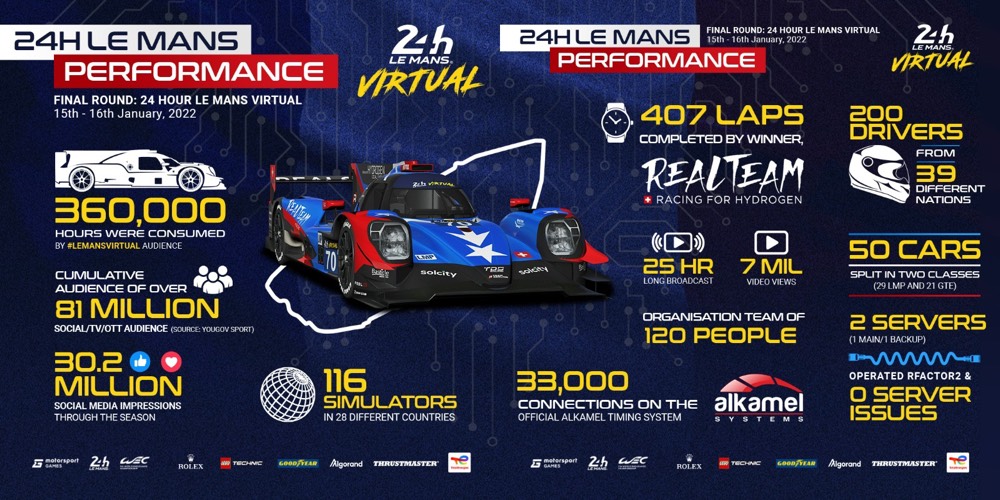 lmv-viewership