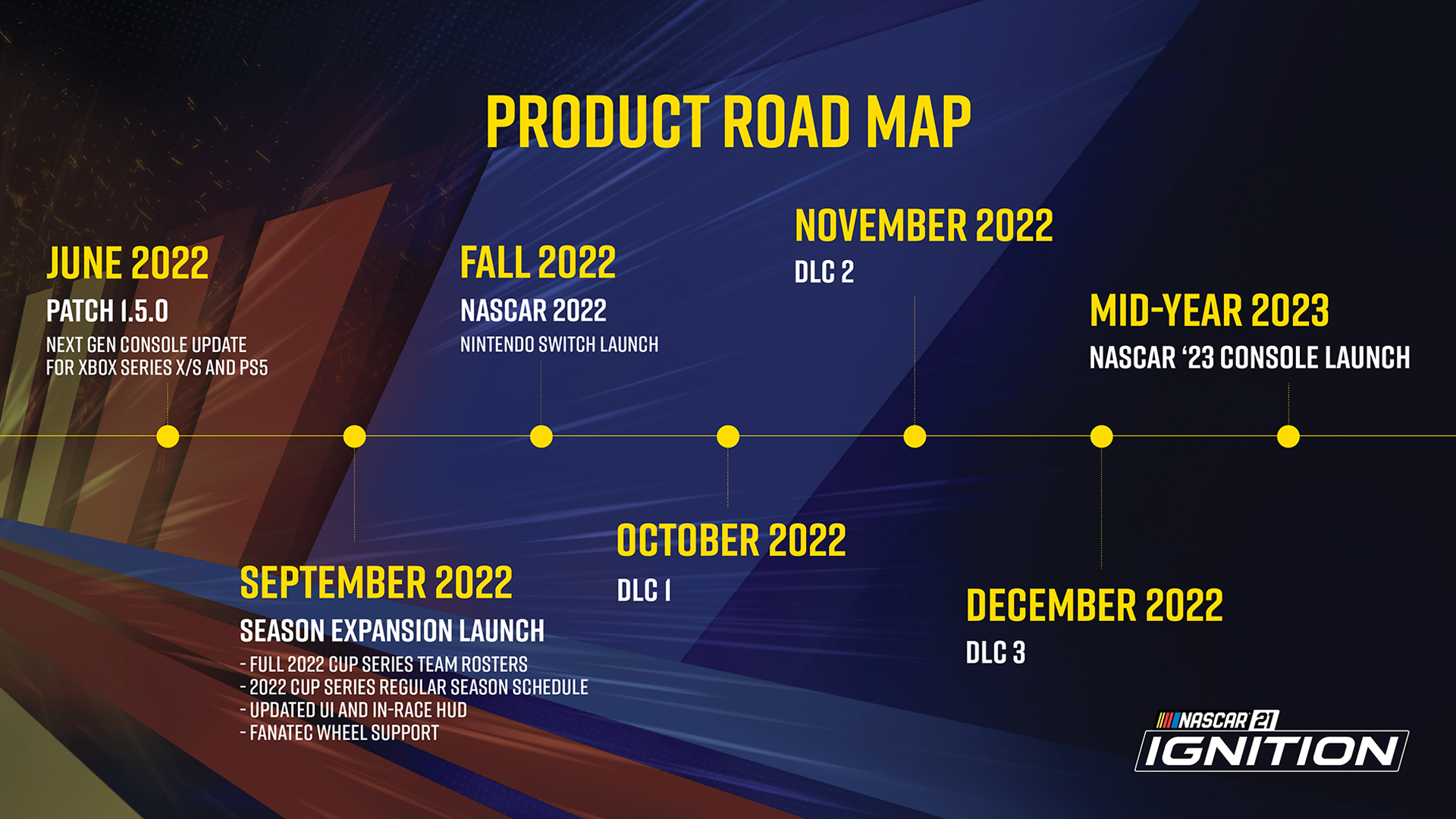 ignition-update-2022-roadmap